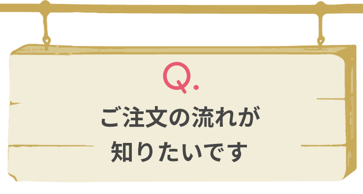 看板のデザインってどうすればいいですか？…